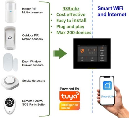 Smart WiFi Security Alarm Panel Kit, GSM Sim Card | WiFi Tuya Smart Life - Image 3