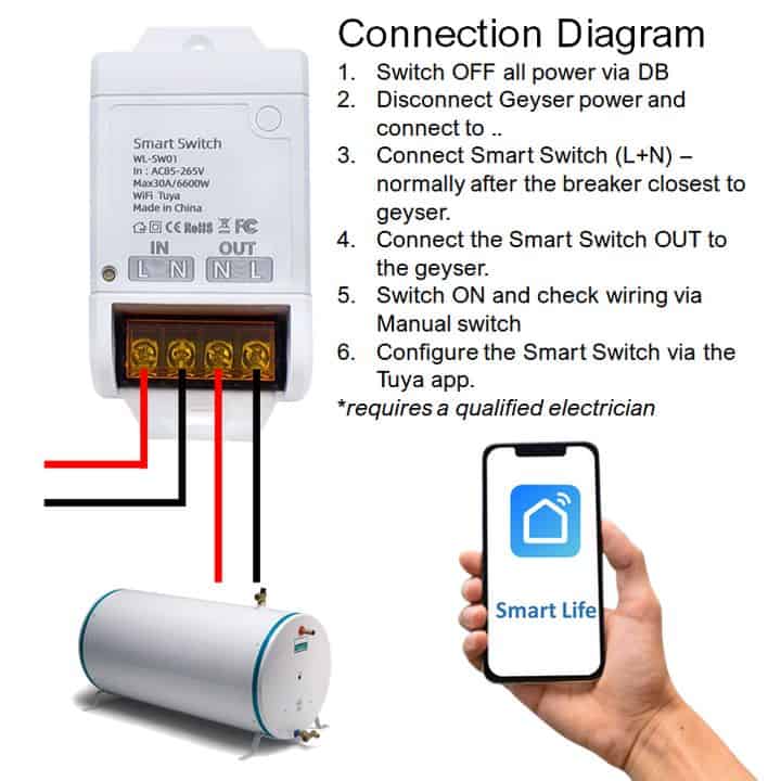 Smart WiFi Geyser Control Switch 30A | Tuya Smart Life - Image 2