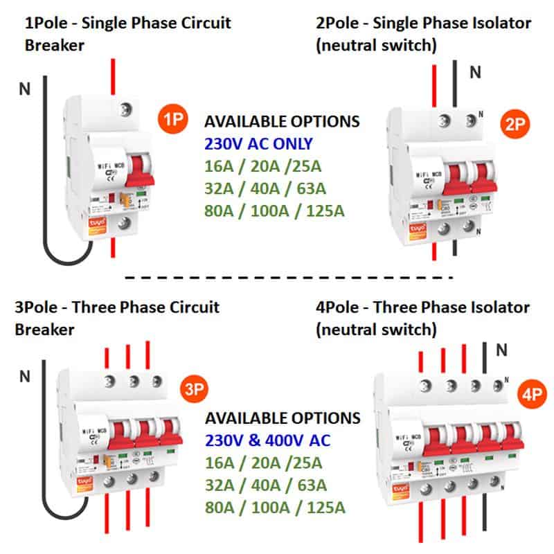 Smart Switch Circuit Breaker MCB 20A, 2 Pole Isolator, 230VAC | WiFi Tuya Smart Life - Image 2